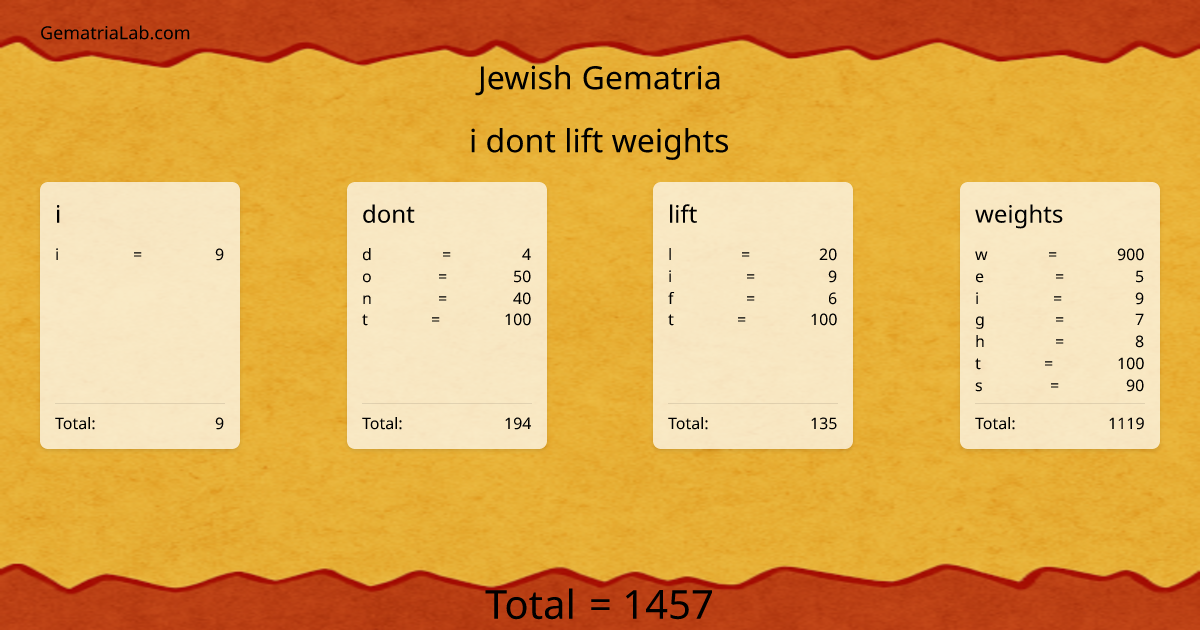 i dont lift weights in jewish Gematria